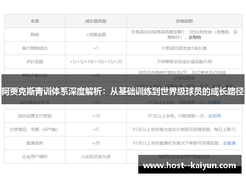 阿贾克斯青训体系深度解析：从基础训练到世界级球员的成长路径